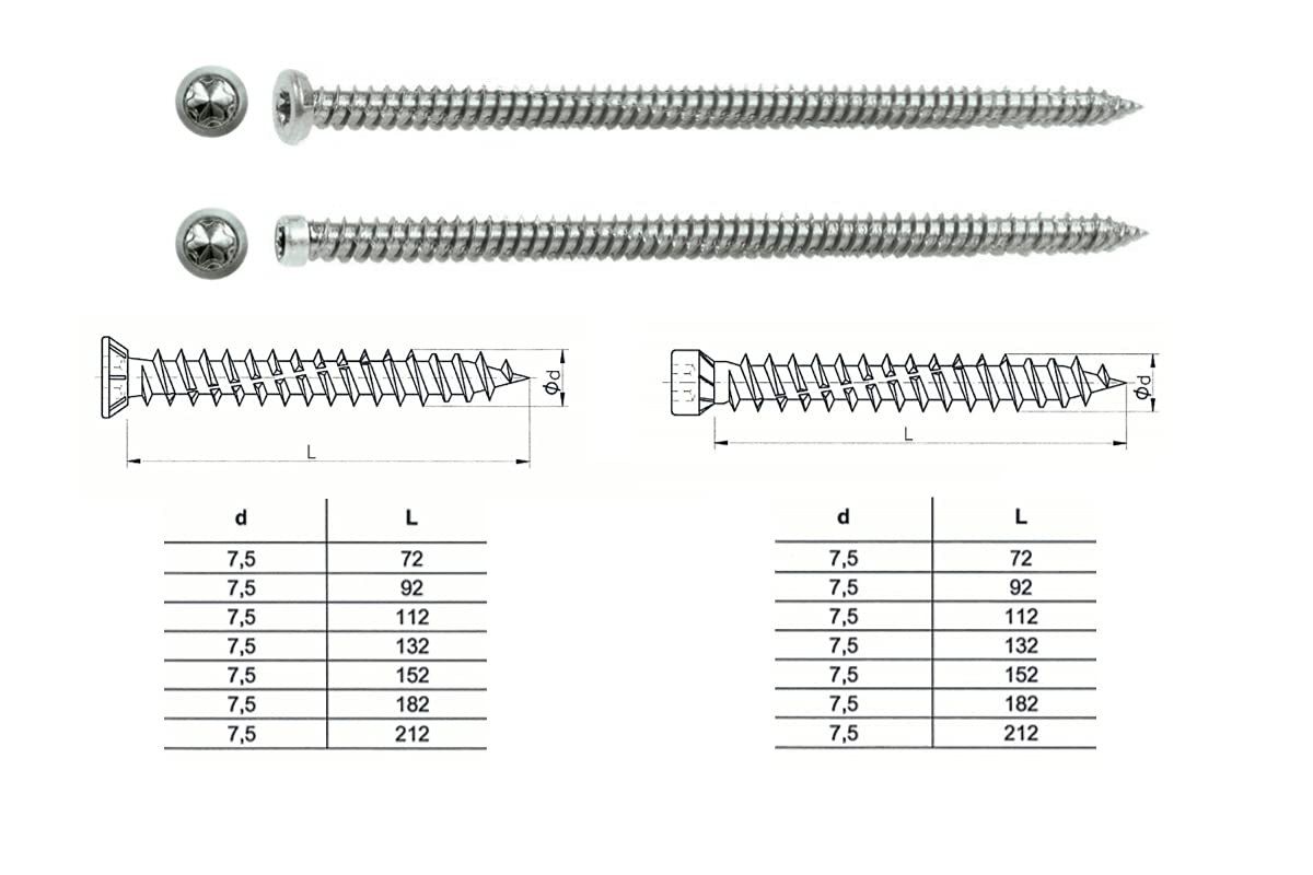 Tornillo Fischer Marco De Ventana Ffs Abertura