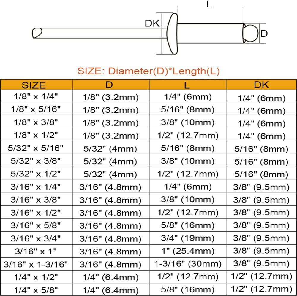 Exploding Large Head Mill Rivets Pop Rivet size 