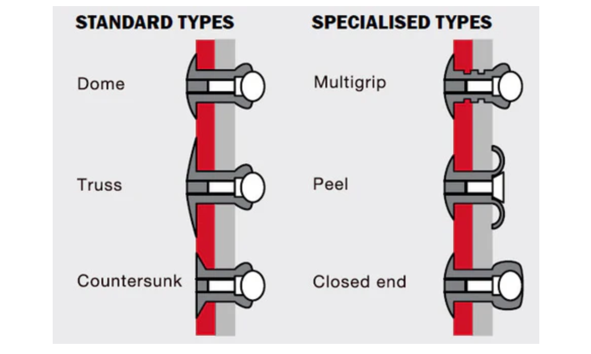 types of pop rivets