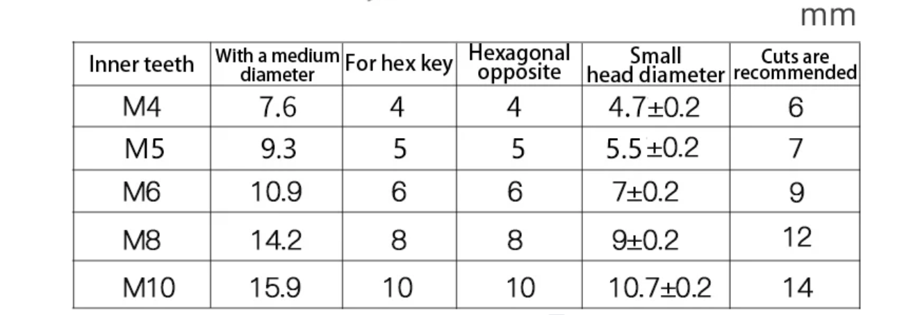 Hex Drive Socket Faka Nut