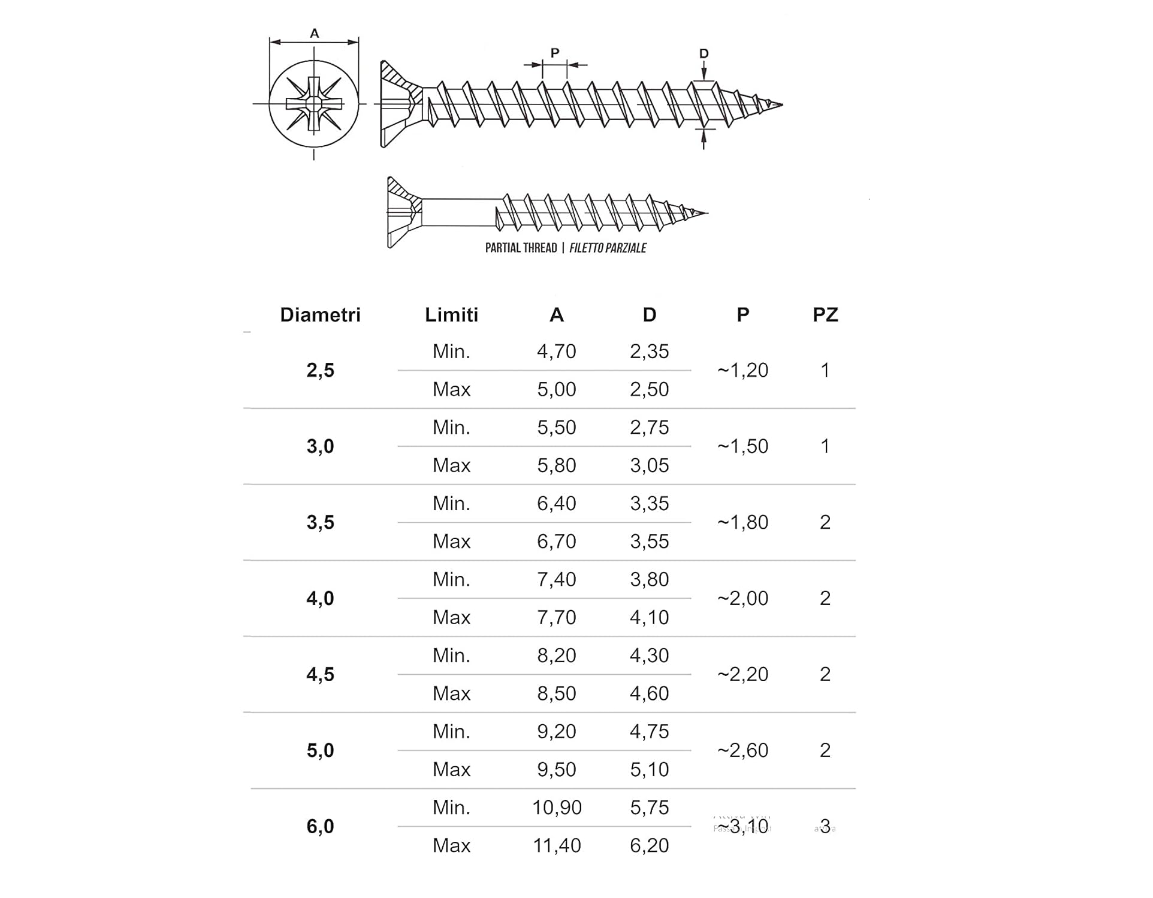 Pozi Countersunk Chipboard Screws are a type of screw commonly used in woodworking and carpentry. They have a Pozi drive, which is a type of screw drive that resembles a Phillips drive but has additional features to reduce cam-out and increase torque. The countersunk head allows the screw to sit flush with the surface of the material, providing a neat and tidy finish. Chipboard screws are specifically designed for use with chipboard, particle board, and other similar materials. They are often used in furniture assembly, cabinet making, and other woodworking applications.