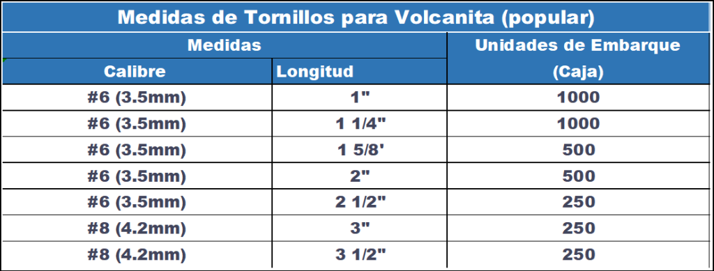 Tabla-1-volcanita-punta-broca-fosfato-1-1024x389