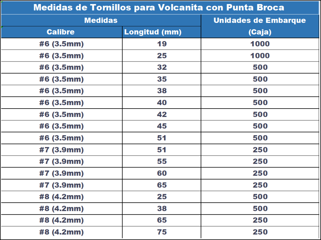 Tabla-2-Volcanita-Punta-Broca-Complento-1-1024x765