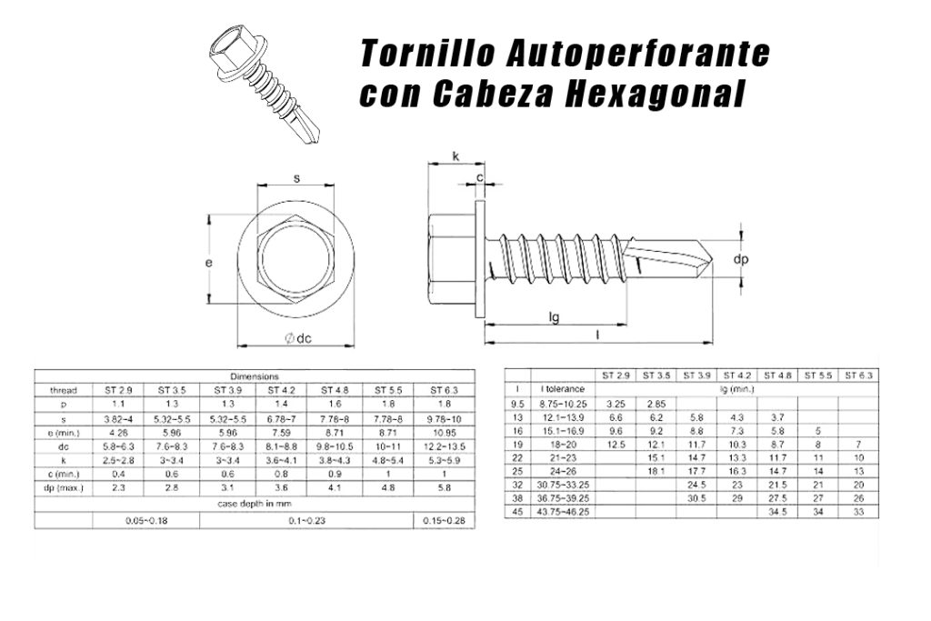 i-autoperforante-hexagonal-estructura-1024x683