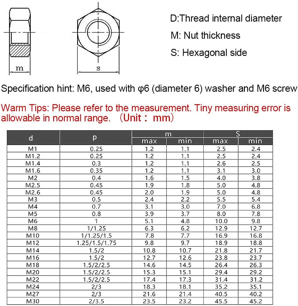 hex nuts size